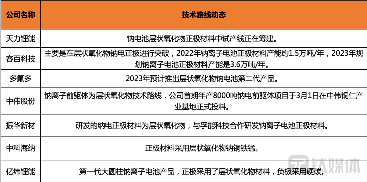 耀世平台注册：2023钠离子电池：风口易起，落地仍有“坎” | 双碳观察