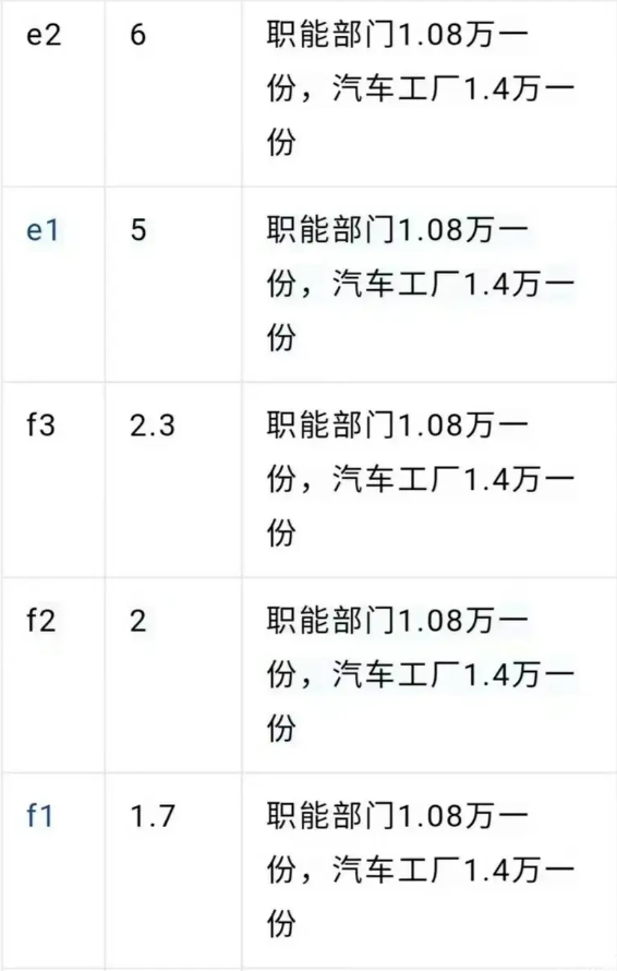 耀世平台登录：年终奖大比拼：有的发几十万，有的数多少发多少，有的发一封家书