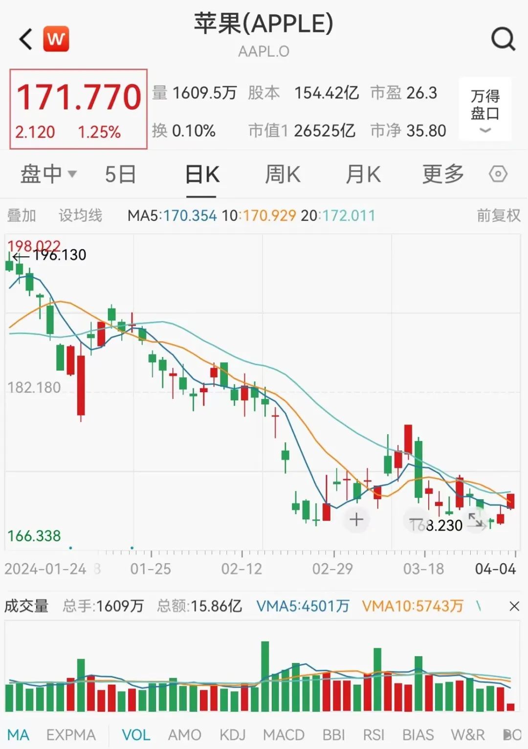 耀世娱乐主管：库克，再出手