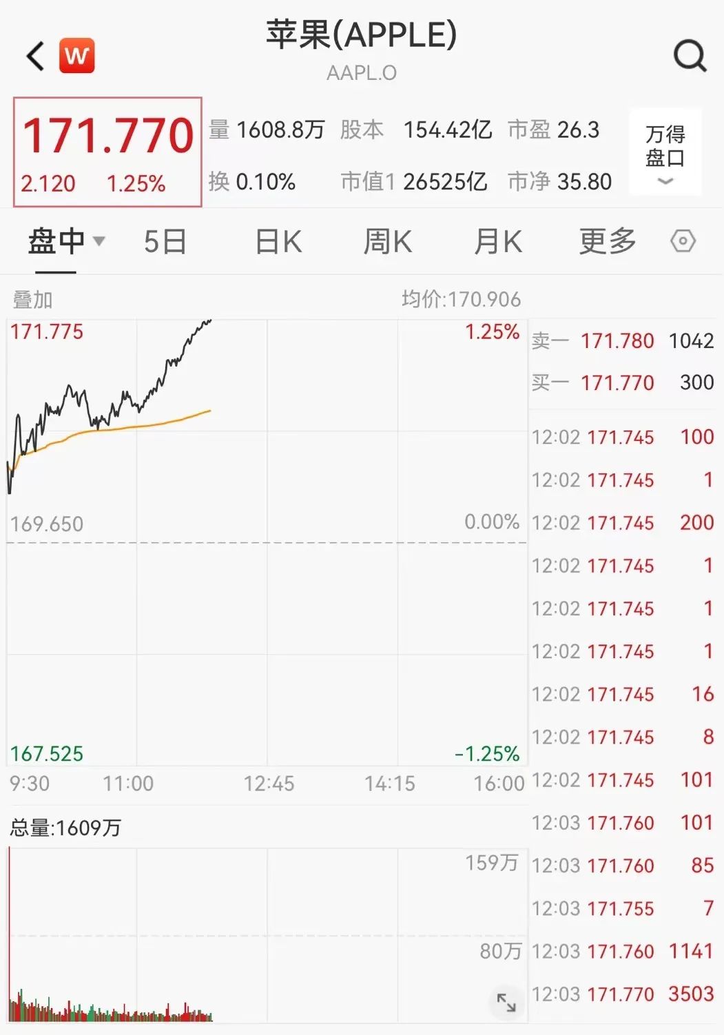 耀世娱乐主管：库克，再出手