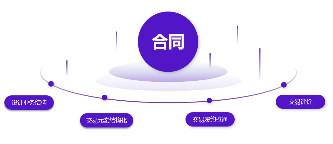 河内1.5分彩：甄零科技携手德高建材共谱合同管理新篇章！