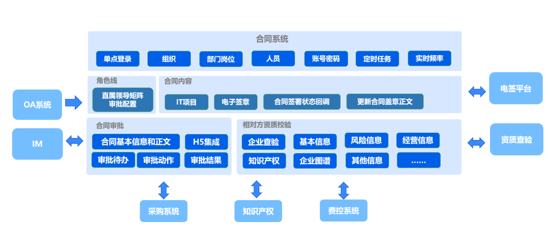河内1.5分彩：甄零科技携手德高建材共谱合同管理新篇章！